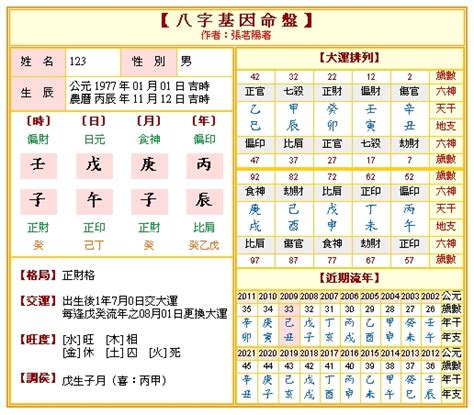 算命 懷孕|免費八字算命、排盤及命盤解說，分析一生的命運